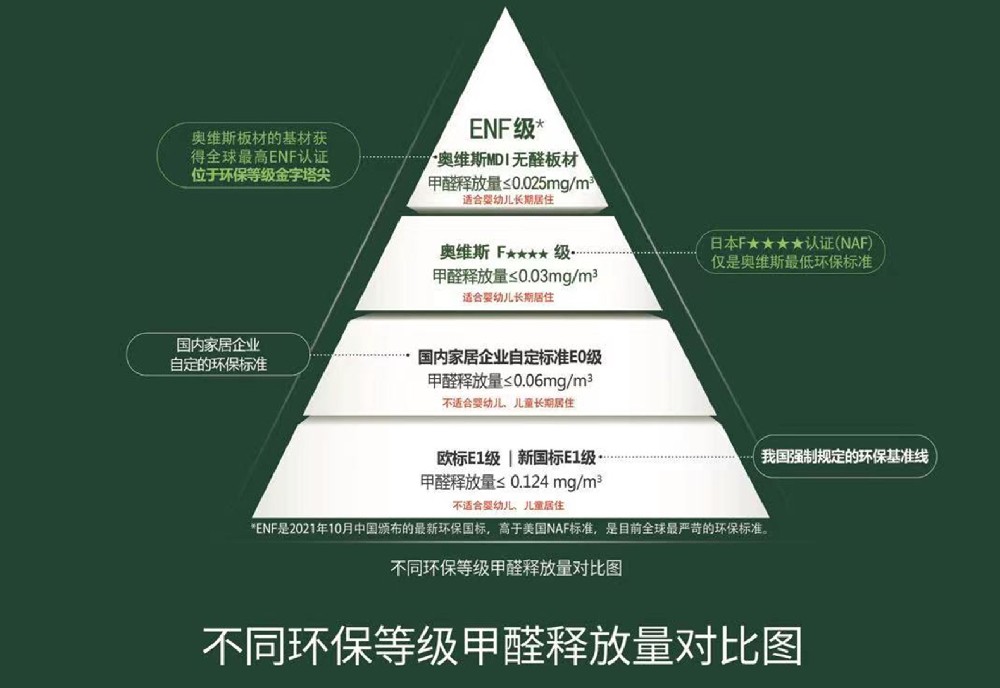 What does ENF grade board refer to? Which boards can meet this standard?